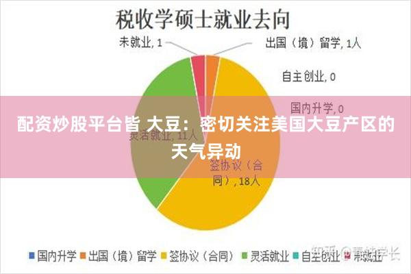 配资炒股平台皆 大豆：密切关注美国大豆产区的天气异动